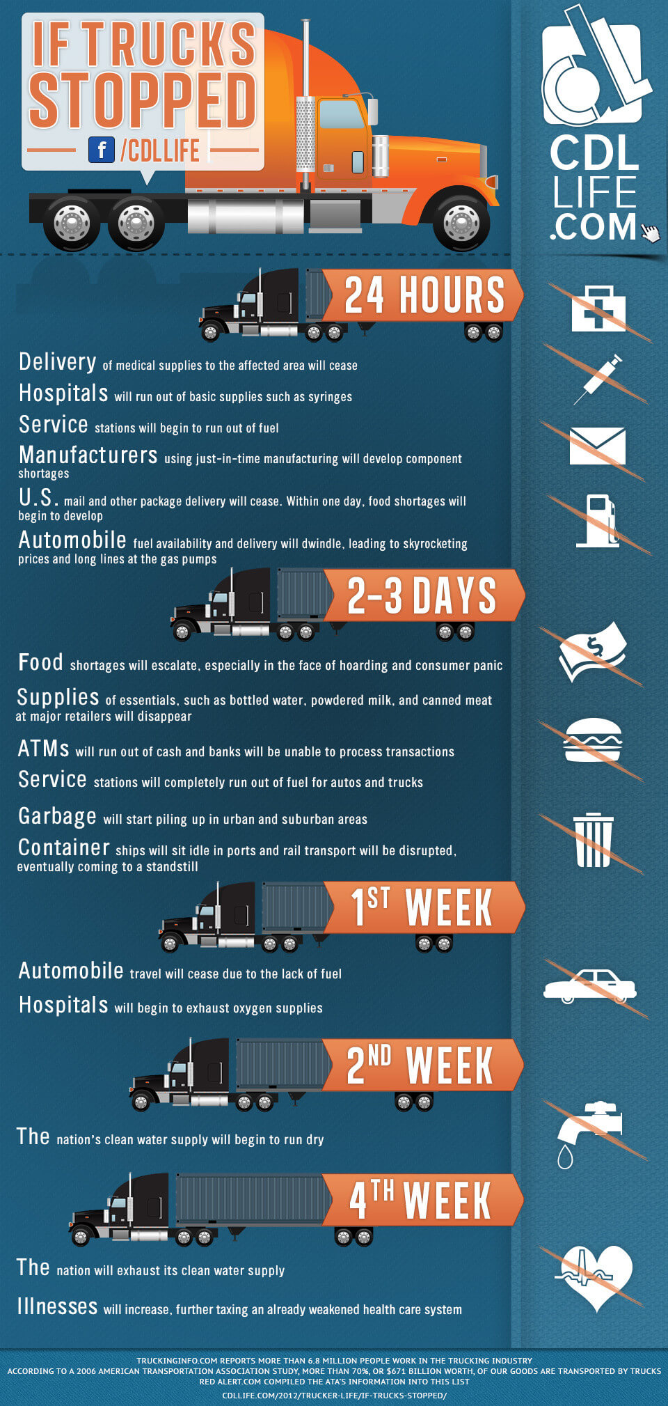 Daily Infographic: Truck driver essentials: Things truckers