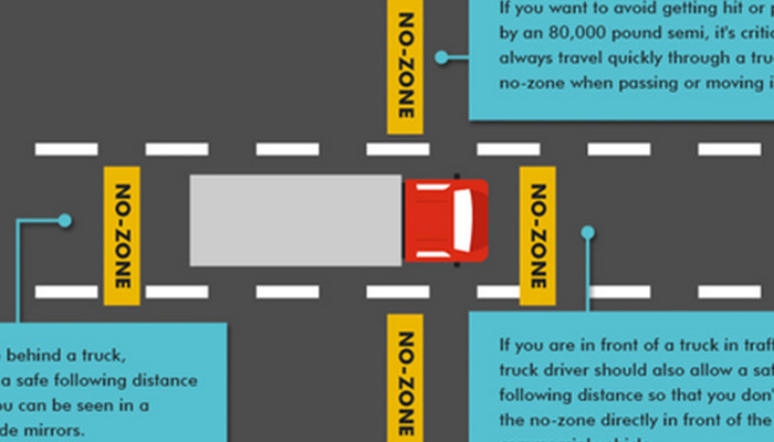 infographic-sharing-the-road-with-trucks-and-large-vehicles-cdllife