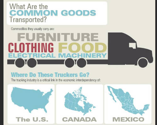 Infographic: The U.S. Trucking Industry | CDLLife