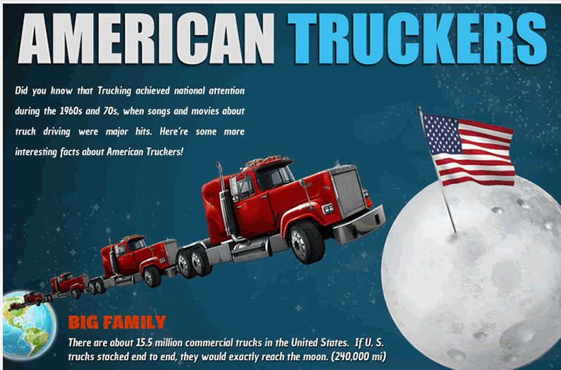 Infographic: Fun Facts and Stats About Truck Drivers and Trucking