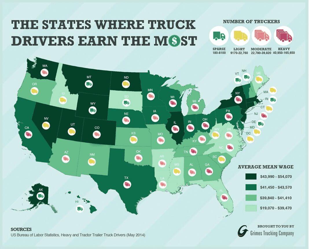 Infographic How Much Truck Drivers Earn Per State CDLLife