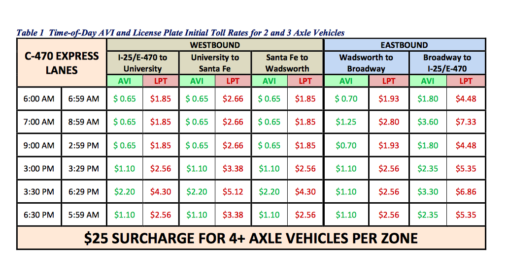 Toll collection begins in express lanes on Colorado highway and it