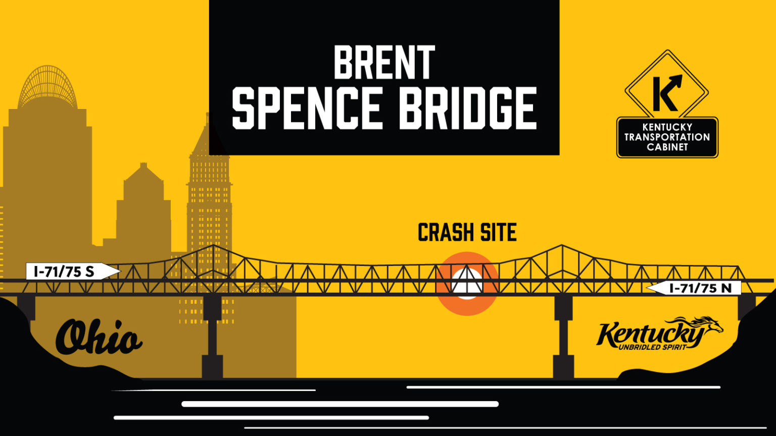 After 41 days of trucker traffic headaches, Kentucky/Ohio bridge to reopen