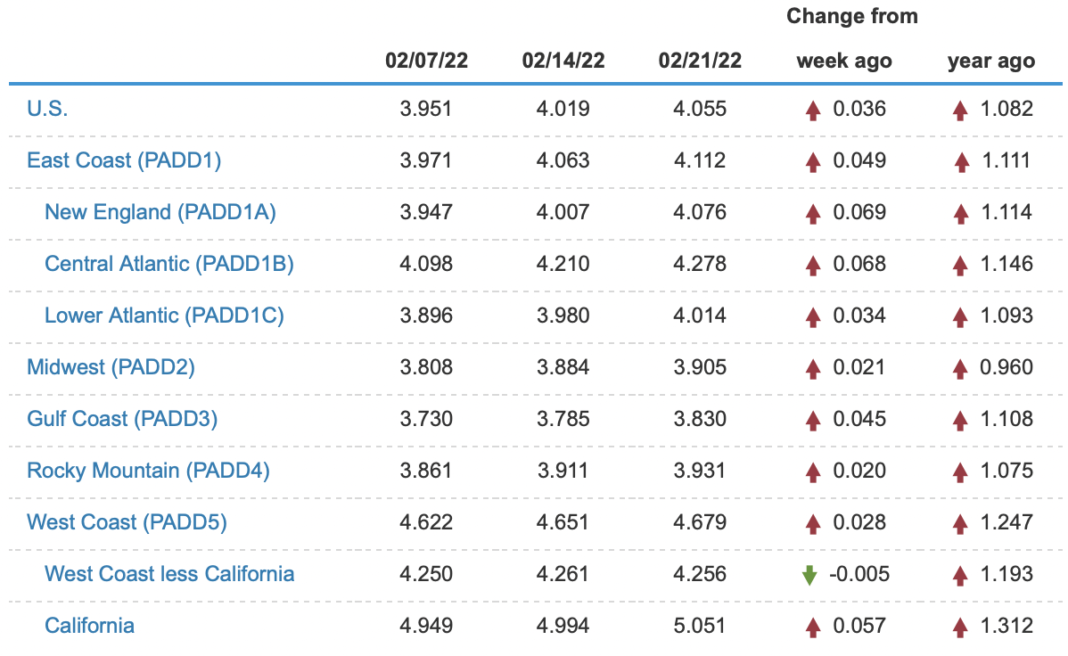 on-highway-diesel-fuel-prices-on-the-rise