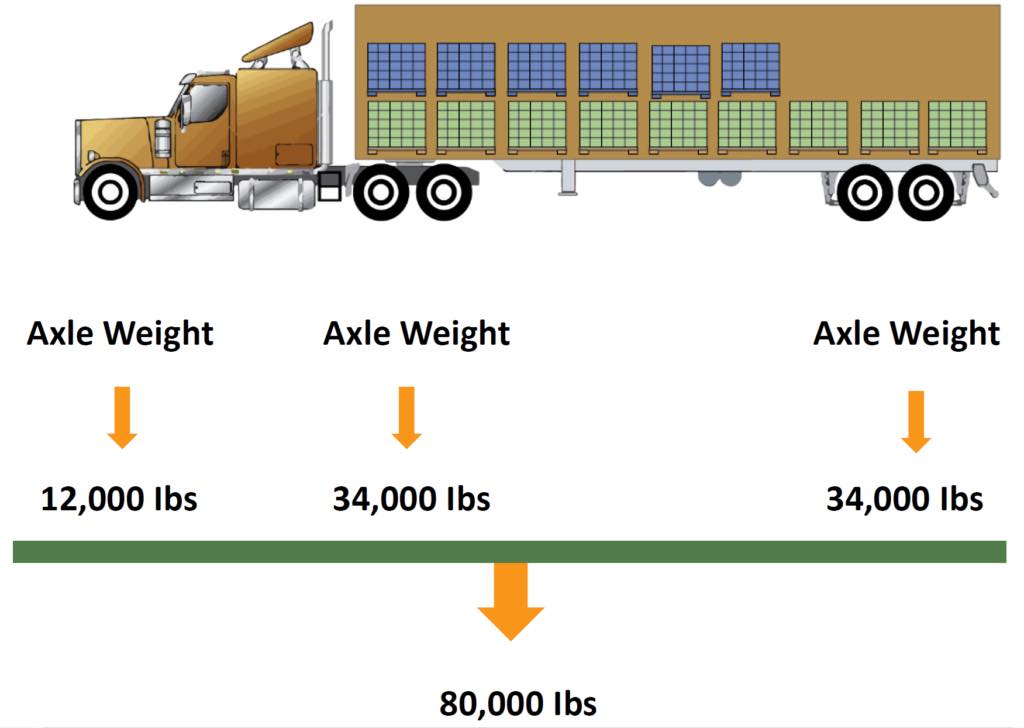 Trooper uses numbers to explain why cutting off a semi truck is so dangerous