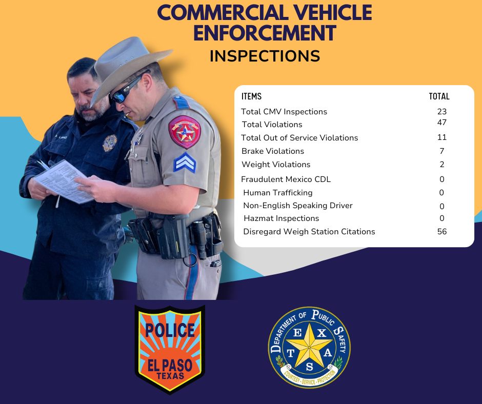 Fifty-six citations issued for skipping weigh station during commercial vehicle enforcement detail in Texas