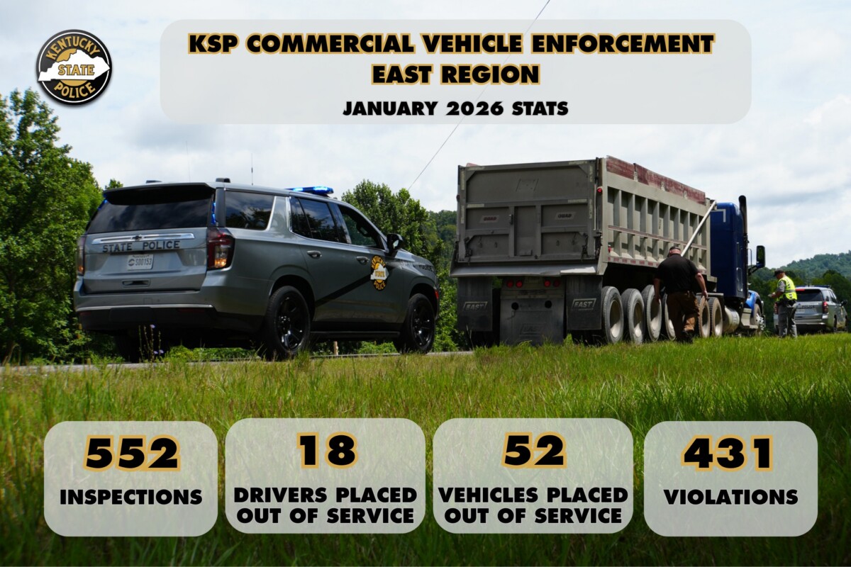 Kentucky troopers found 431 commercial vehicle violations in East Region in January