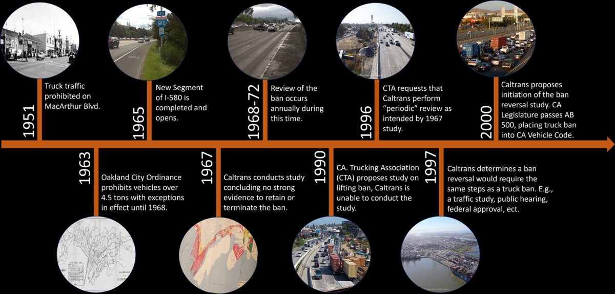 Caltrans Graphic on History of I-580 truck ban
